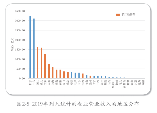 長三角：帶頭環(huán)境保護(hù)，2035年達(dá)到世界領(lǐng)先
