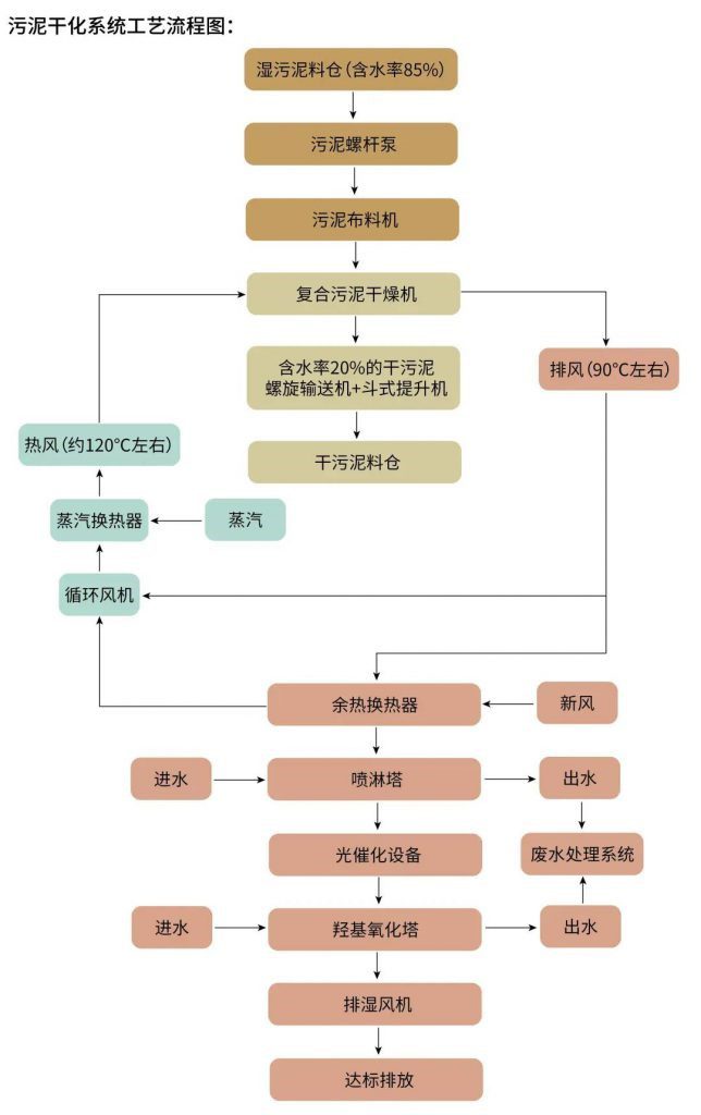 兩會環(huán)保提案:完善污水廠進(jìn)水與污泥處置- 兩會環(huán)保提案:完善污水廠進(jìn)水與污泥處置-