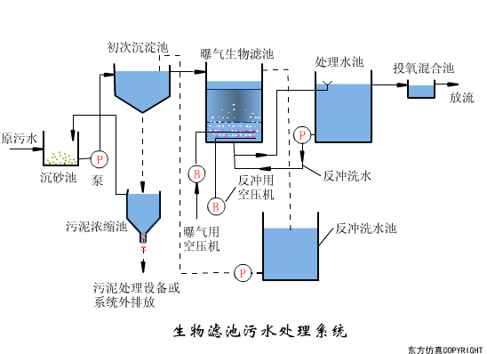 再被中央提及！農(nóng)村污水治理難在哪里？有哪些治理方式？