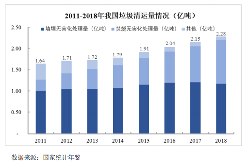 我國(guó)垃圾填埋現(xiàn)狀與未來(lái)發(fā)展分析- 我國(guó)垃圾填埋現(xiàn)狀與未來(lái)發(fā)展分析-