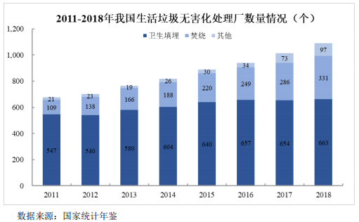 我國(guó)垃圾填埋現(xiàn)狀與未來(lái)發(fā)展分析- 我國(guó)垃圾填埋現(xiàn)狀與未來(lái)發(fā)展分析-