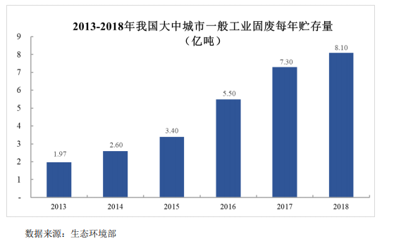 我國(guó)垃圾填埋現(xiàn)狀與未來(lái)發(fā)展分析- 我國(guó)垃圾填埋現(xiàn)狀與未來(lái)發(fā)展分析-