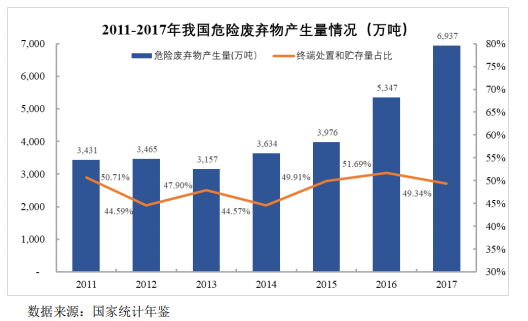 我國(guó)垃圾填埋現(xiàn)狀與未來(lái)發(fā)展分析- 我國(guó)垃圾填埋現(xiàn)狀與未來(lái)發(fā)展分析-