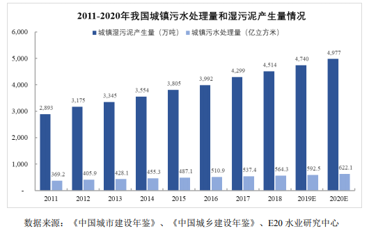 我國(guó)固廢處置現(xiàn)狀與未來發(fā)展分析- 我國(guó)固廢處置現(xiàn)狀與未來發(fā)展分析-