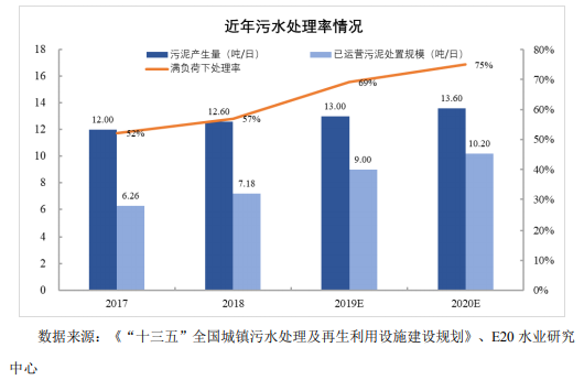 我國(guó)固廢處置現(xiàn)狀與未來發(fā)展分析- 我國(guó)固廢處置現(xiàn)狀與未來發(fā)展分析-