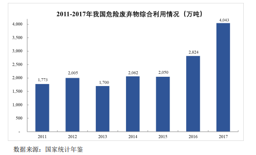 我國(guó)固廢處置現(xiàn)狀與未來發(fā)展分析- 我國(guó)固廢處置現(xiàn)狀與未來發(fā)展分析-