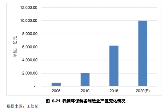 水環(huán)境治理行業(yè)發(fā)展前景分析- 水環(huán)境治理行業(yè)發(fā)展前景分析-